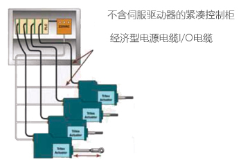 美國EXLAR原裝Tritex驅(qū)動(dòng)器一體伺服缸