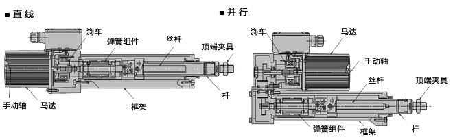 伺服電動(dòng)缸結(jié)構(gòu)圖來(lái)說(shuō)明：組成原理和分類(lèi)特點(diǎn)