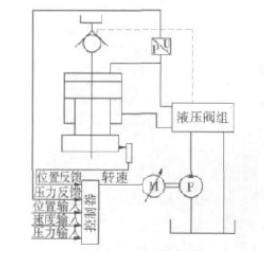 速看|什么樣的伺服控制技術(shù)讓液壓機(jī)才能不被淘汰？