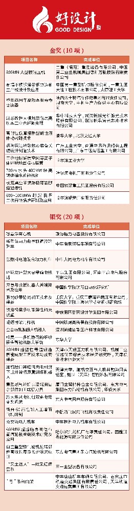 2023中國創(chuàng)新設(shè)計(jì)大會暨好設(shè)計(jì)頒獎大會成功舉辦：壓力機(jī)企業(yè)走上頒獎臺