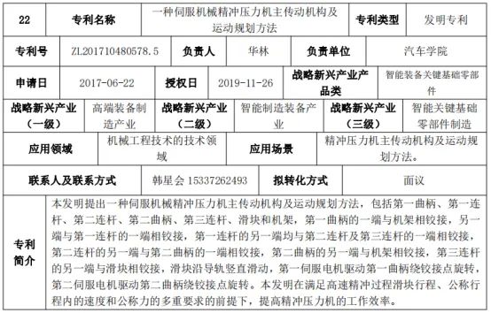 高校成果推介：一種伺服機(jī)械精沖壓力機(jī)主傳動(dòng)機(jī)構(gòu)及運(yùn)動(dòng)規(guī)劃方法